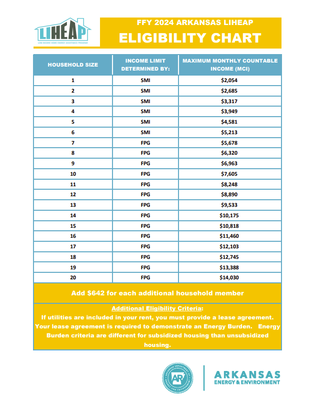 FY2024 LIHEAP Eligibility Chart